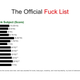 Illustration for article titled The Full Duke University Fuck List Thesis From A Former Female Student (UPDATE)